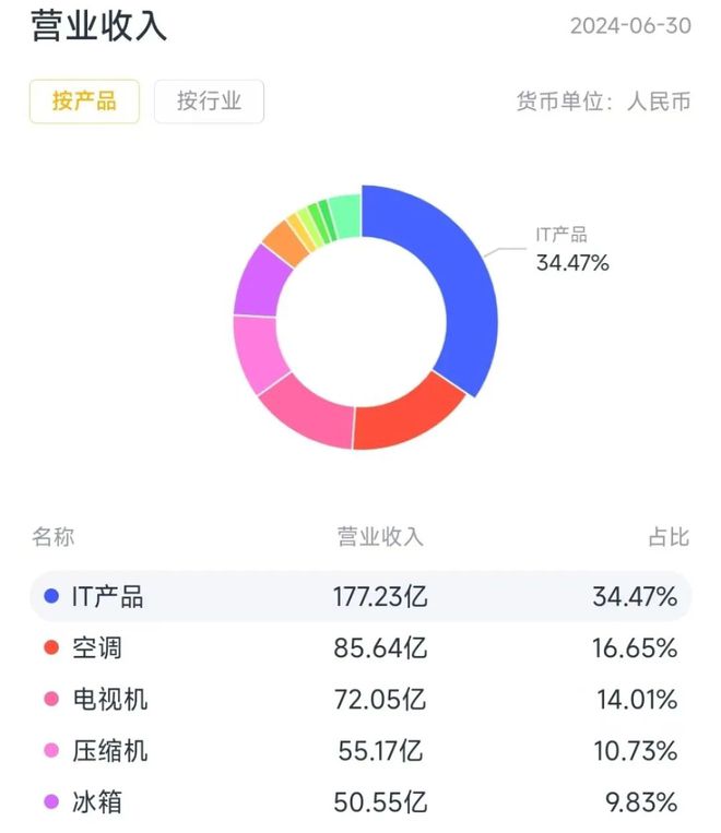 新春看消费之家电篇：只属于白电的狂欢(图27)