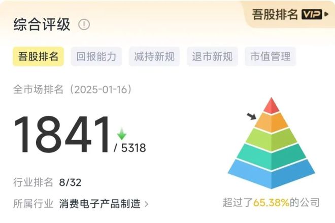 新春看消费之家电篇：只属于白电的狂欢(图29)