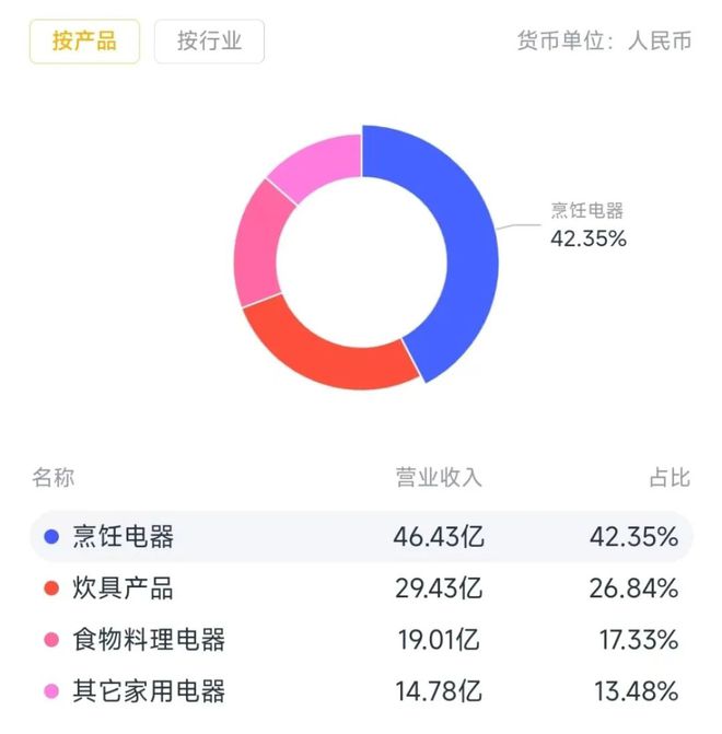新春看消费之家电篇：只属于白电的狂欢(图36)