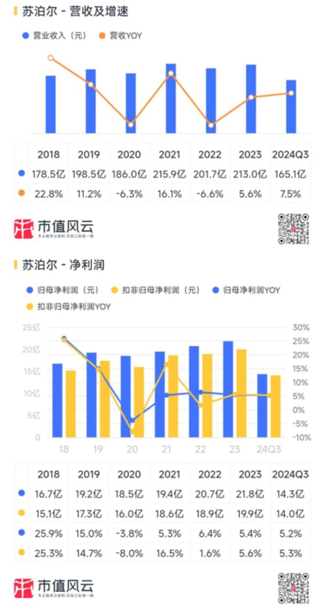 新春看消费之家电篇：只属于白电的狂欢(图37)