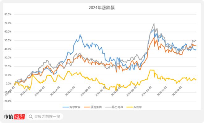 新春看消费之家电篇：只属于白电的狂欢(图38)