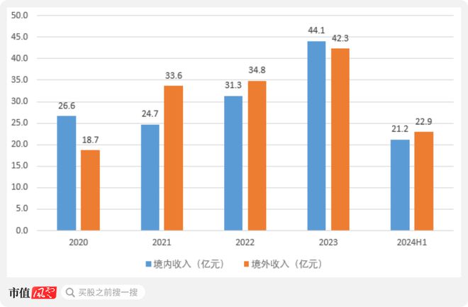 新春看消费之家电篇：只属于白电的狂欢(图42)