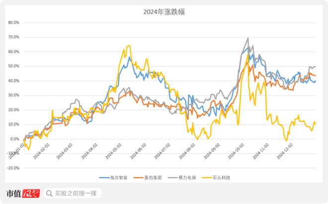 新春看消费之家电篇：只属于白电的狂欢(图44)