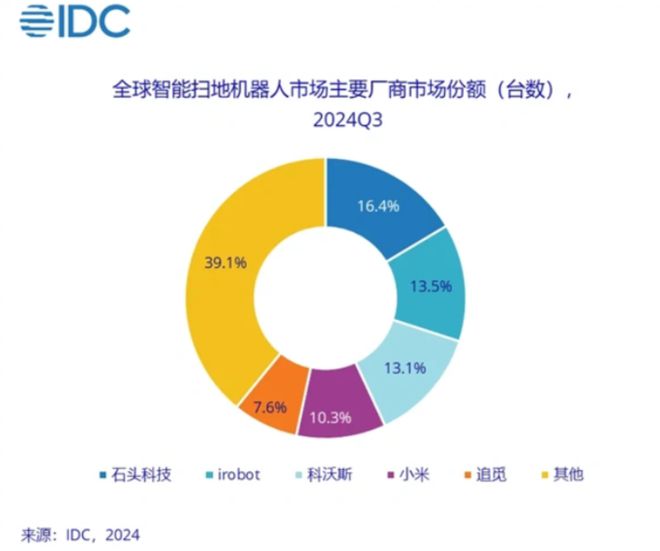 新春看消费之家电篇：只属于白电的狂欢(图43)