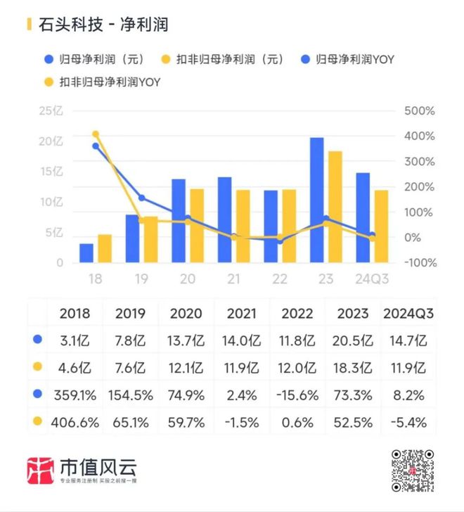新春看消费之家电篇：只属于白电的狂欢(图46)