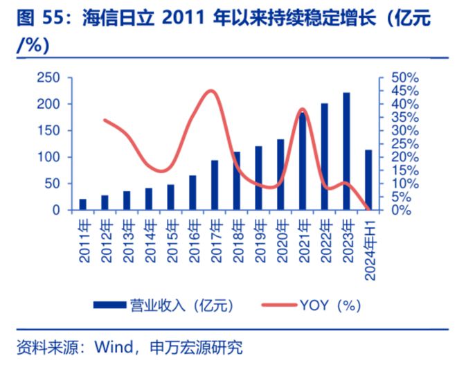新春看消费之家电篇：只属于白电的狂欢(图51)