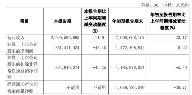 新春看消费之家电篇：只属于白电的狂欢(图45)