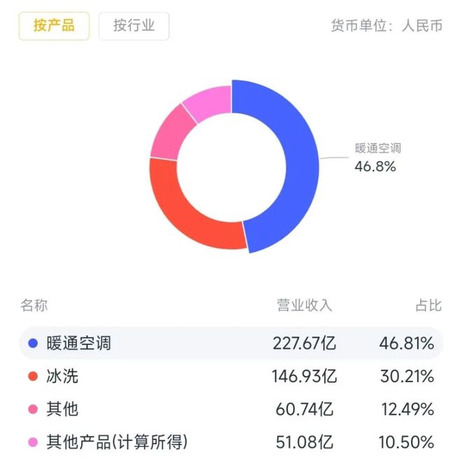 新春看消费之家电篇：只属于白电的狂欢(图49)