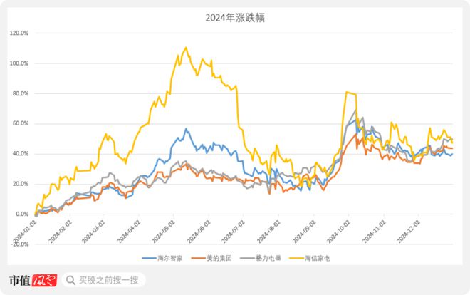 新春看消费之家电篇：只属于白电的狂欢(图50)