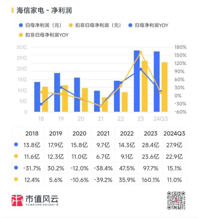 新春看消费之家电篇：只属于白电的狂欢(图52)
