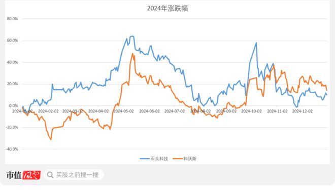 新春看消费之家电篇：只属于白电的狂欢(图54)