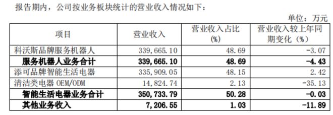 新春看消费之家电篇：只属于白电的狂欢(图56)
