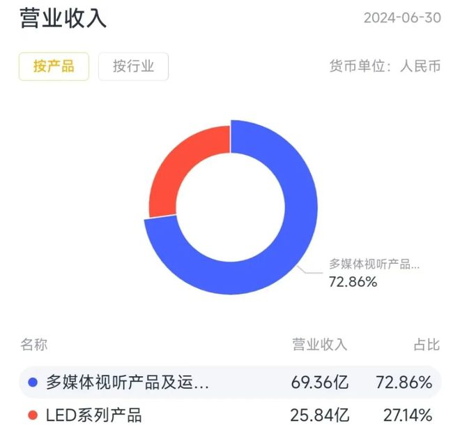 新春看消费之家电篇：只属于白电的狂欢(图58)