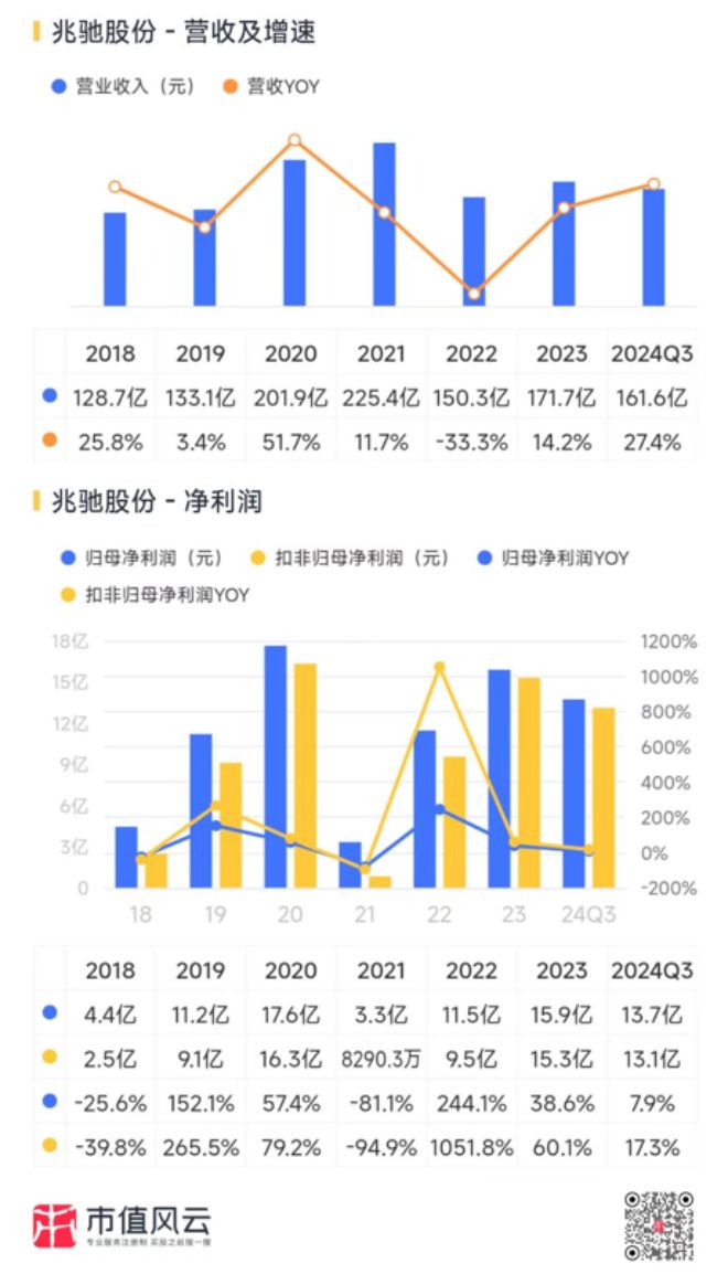 新春看消费之家电篇：只属于白电的狂欢(图59)
