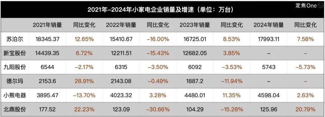 “小家电六强”需要新故事