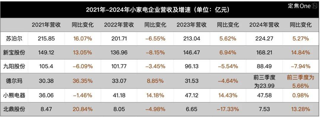 “小家电六强”需要新故事(图2)
