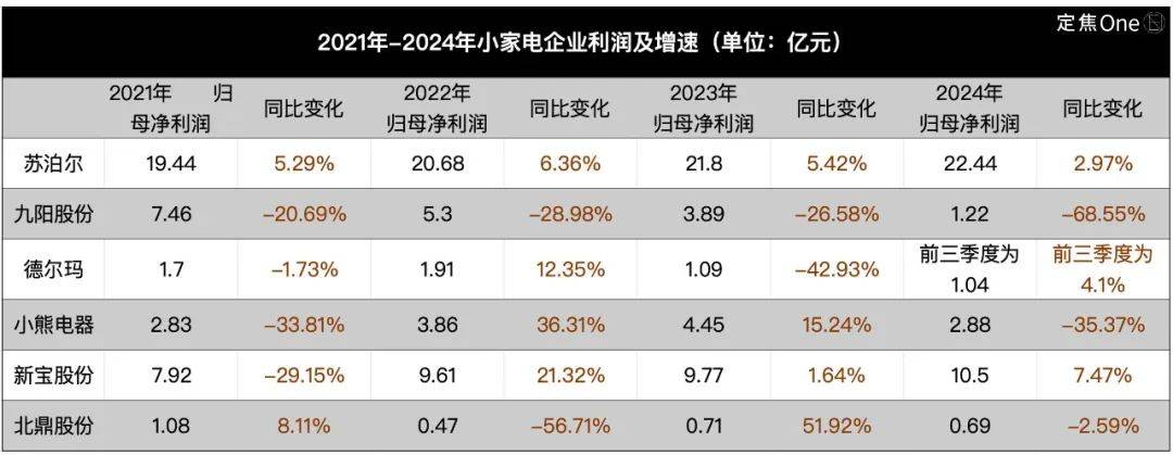 “小家电六强”需要新故事(图3)
