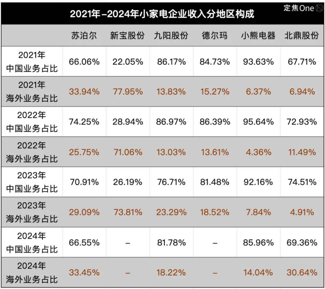 “小家电六强”需要新故事(图5)