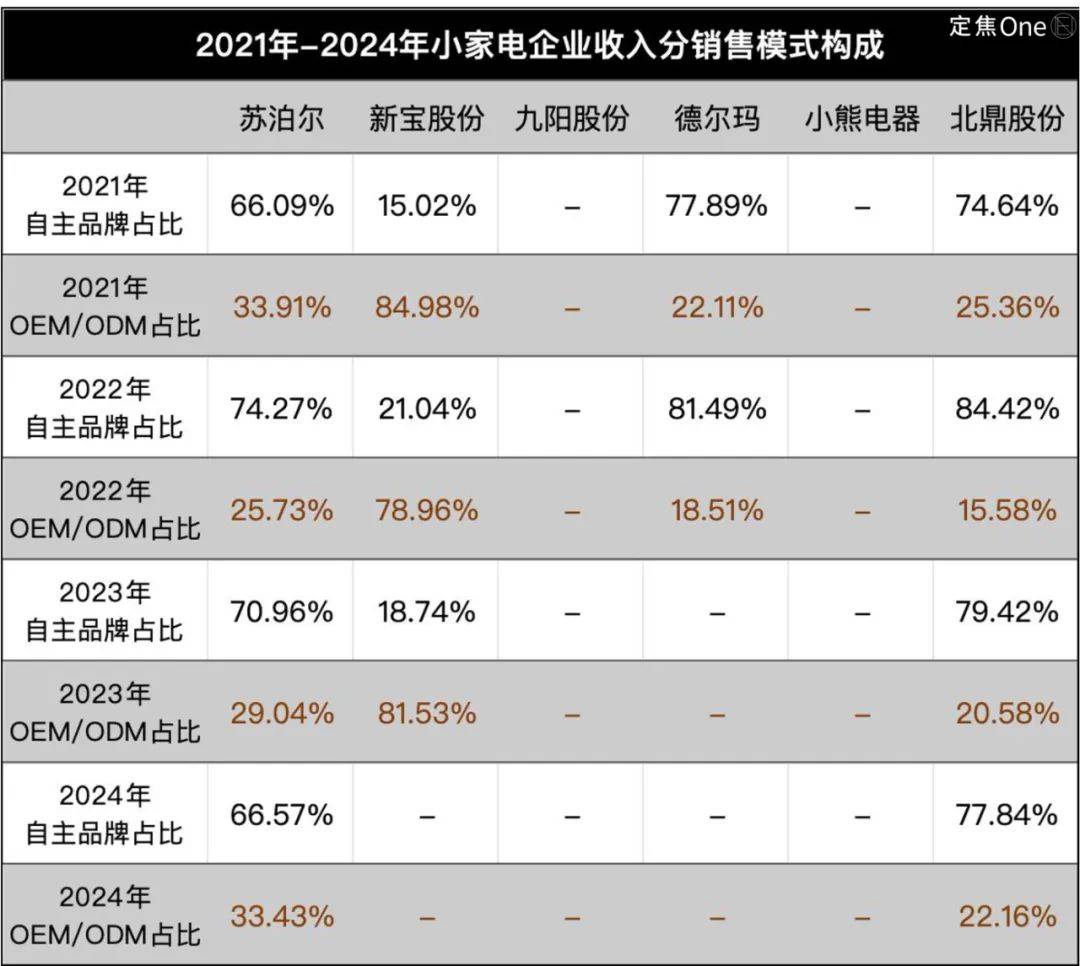 “小家电六强”需要新故事(图6)
