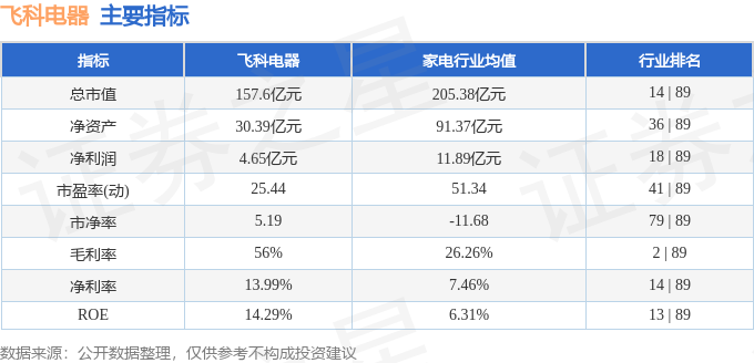 股票行情快报：飞科电器（603868）4月15日主力资金净卖出4564万元(图2)