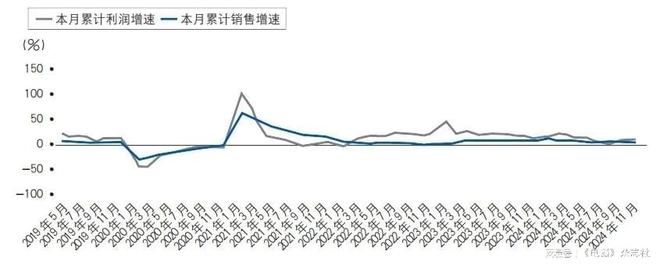 2024年中国家电行业运行情况（整体篇）
