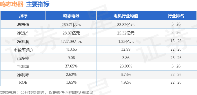异动快报：鸣志电器（603728）4月21日13点21分触及涨停板(图2)