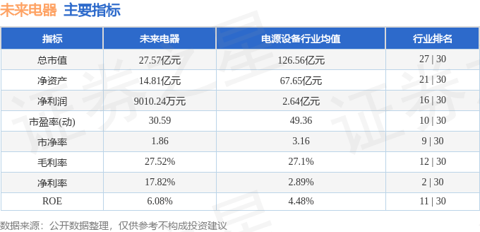 股票行情快报：未来电器（301386）4月21日主力资金净买入2510万元(图2)