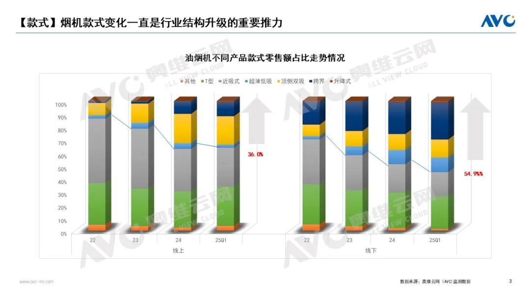 Q1烟灶市场：提升能新利体育入口力保持定力行稳致远(图2)