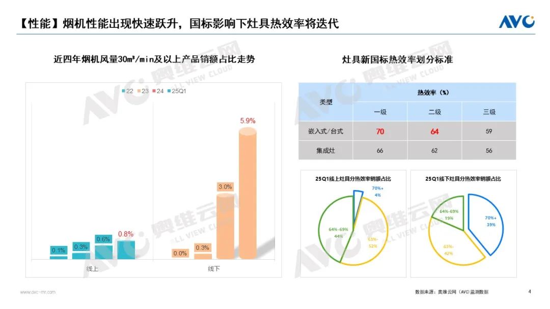 Q1烟灶市场：提升能新利体育入口力保持定力行稳致远(图3)