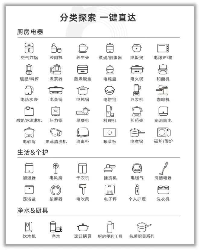 新利体育下载小熊电器陷入多元化的“深渊”(图6)