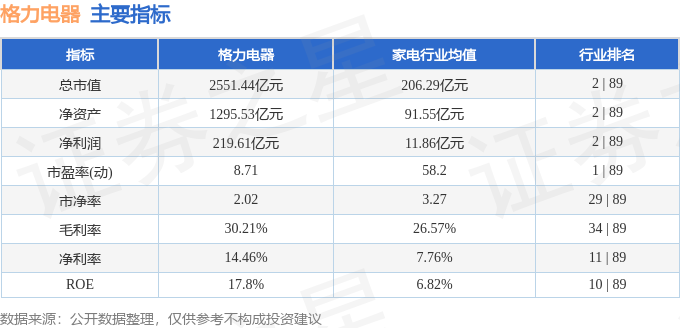 股票行情快报：格力电器（000651）4月22日主力资金净买入350708万元新利体育APP(图2)