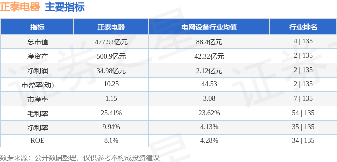 股票行情快报：正泰电器（601877）4月23日主力资金净买入59092万元(图2)
