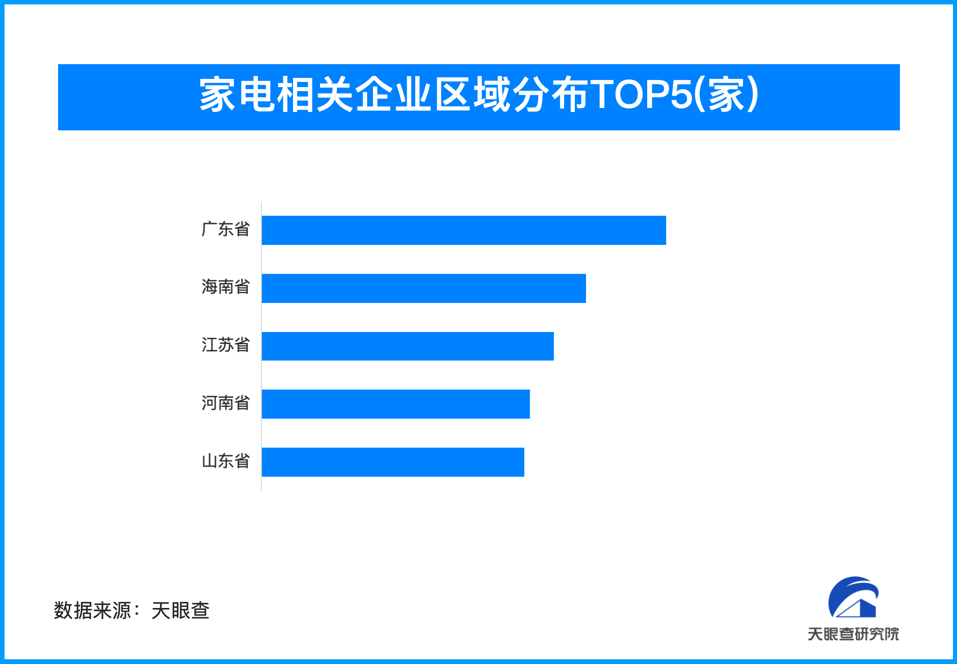 “国补”以旧换新助力家电业持续回升 我国家电相关企业超20659万家