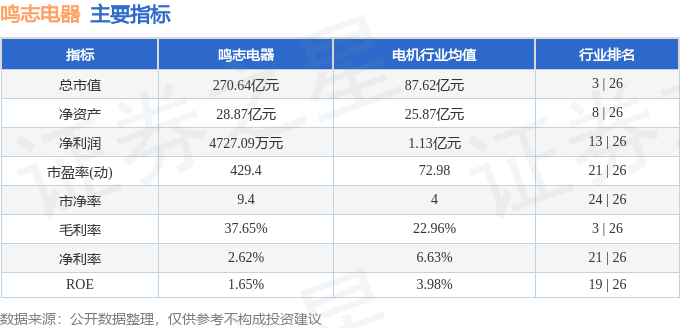 鸣志电器（603728）4月24日主力资金净卖出364106万元(图3)