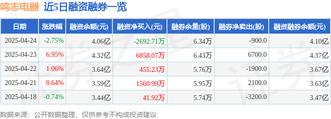 鸣志电器（603728）4月24日主力资金净卖出364106万元(图2)