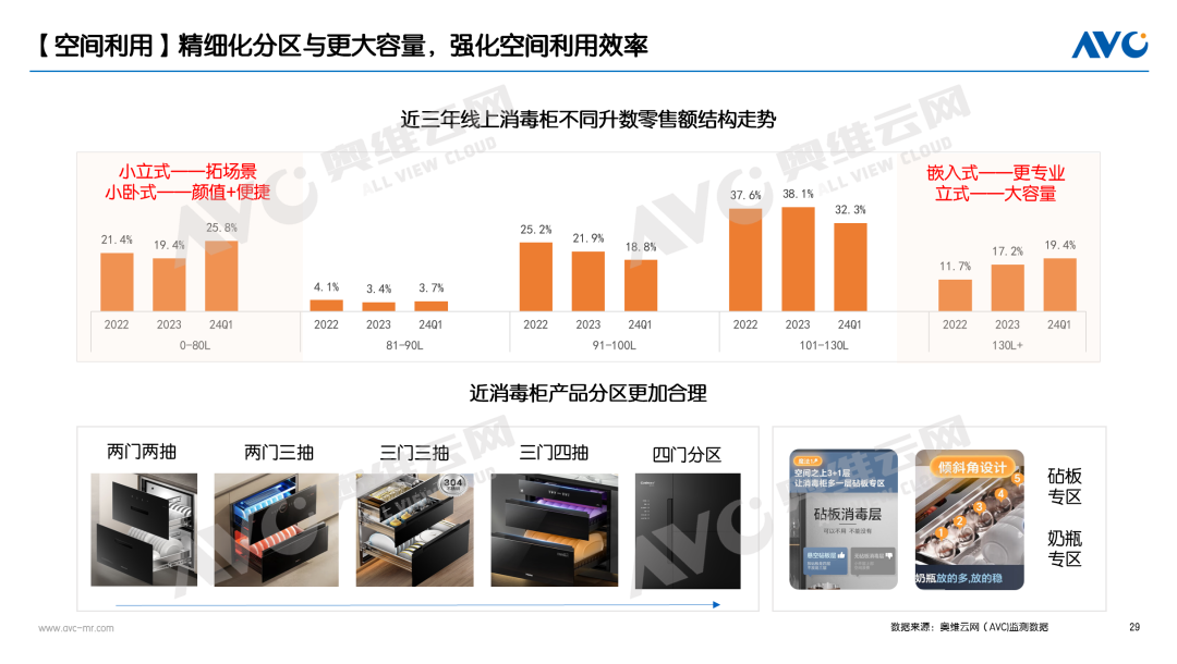 Q1品需集成厨电市场：分化市场中的价值共生(图2)