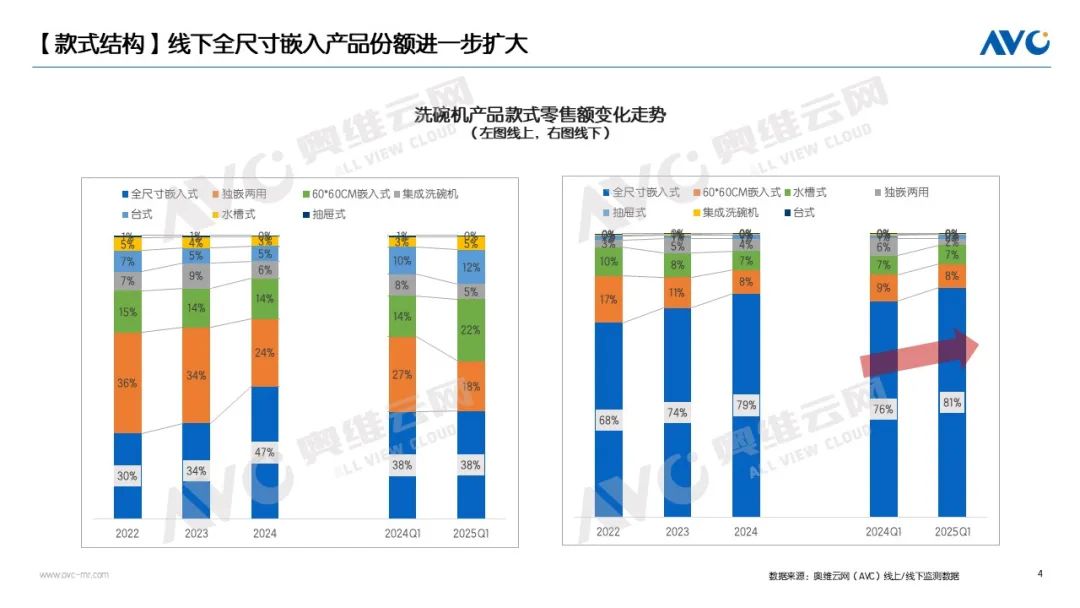 Q1品需集成厨电市场：分化市场中的价值共生