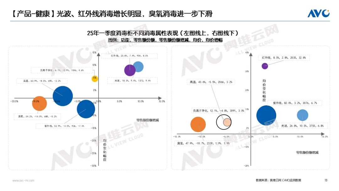 Q1品需集成厨电市场：分化市场中的价值共生(图3)