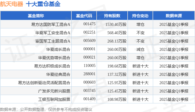 航天电器（002025）25年一季报简析：净利润减7935%公司应收账款体量较大(图2)