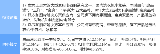 4月25日惠而浦涨停：白色家电家电厨卫概念热股