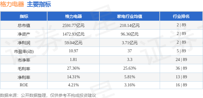股票行情快报：格力电器（000651）4月29日主力资金净卖出195亿元(图2)