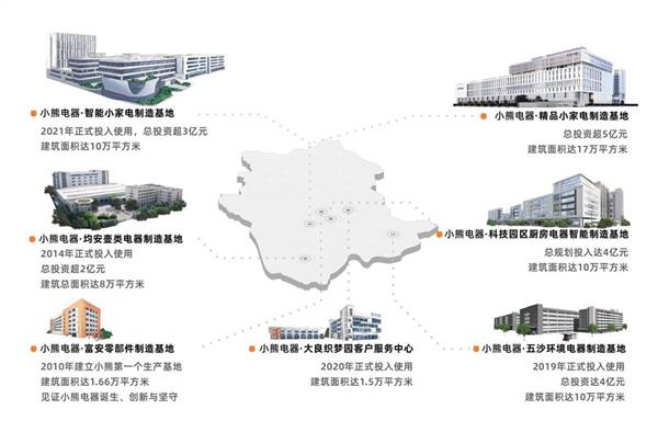 生活方式破局小熊电器以全场景体验重构用户价值(图5)